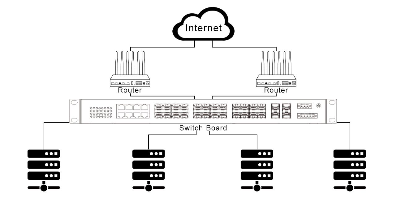 ethernet switch work topology